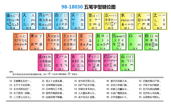 五笔输入法安装包百度云